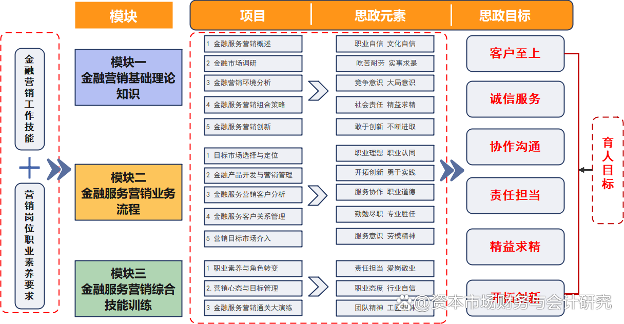 “四维六素为引领,五步三导三递进”课程思政育人模式创新实践