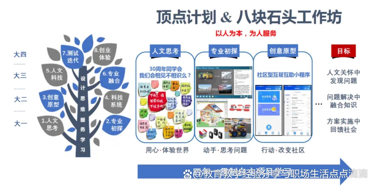 优结构.促创新.树标杆.建机制:构建挑战性学习与研究型教学体系
