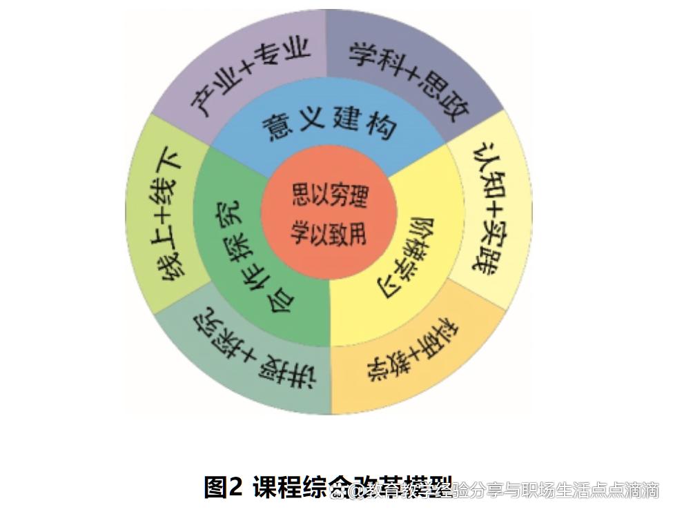 《离散数学导论》国家一流线上线下混合课程建设经验分享