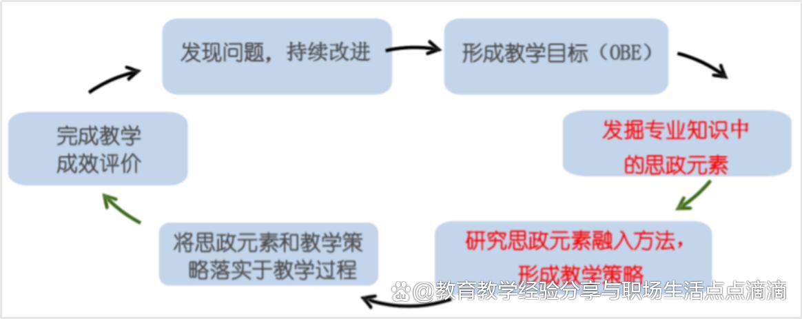 《桥梁工程》国家级一流本科课程建设经典案例分享