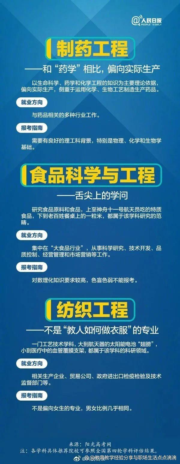 2024年热门工科专业解读!