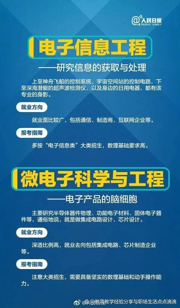 2024年热门工科专业解读!