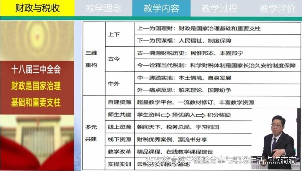 「课程思政」《财政与税收》课程思政优秀案例