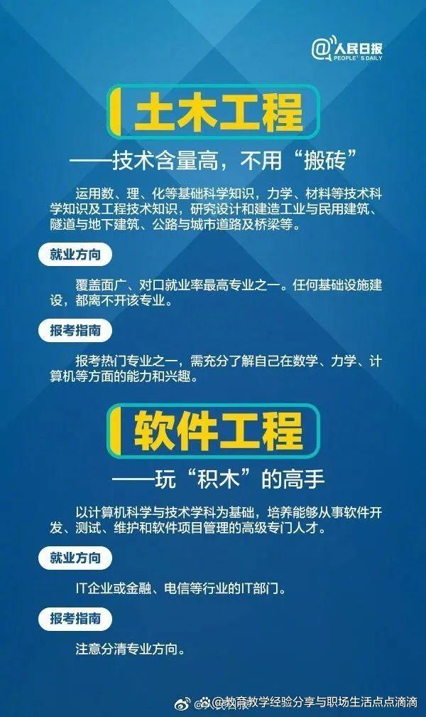 2024年热门工科专业解读!