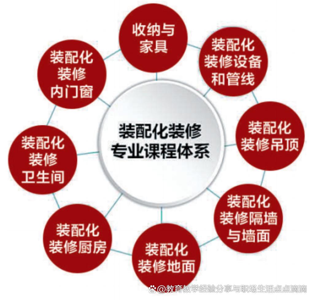 「教学成果」校企协同,创新“五进五化五融合”育人模式