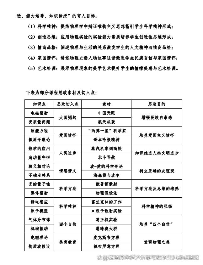 「课程思政」《大学物理》“课程思政”教学案例