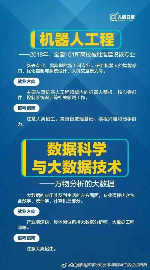 2024年热门工科专业解读!