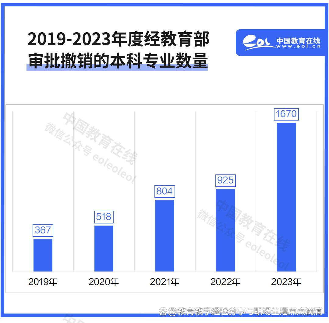 这些专业,正在“消失”!