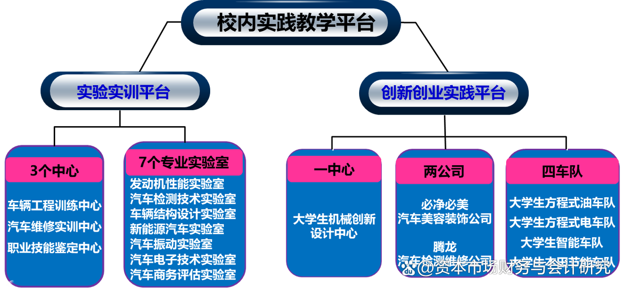 能力导向、五位一体,汽车应用型人才工程素养培养的探索与实践