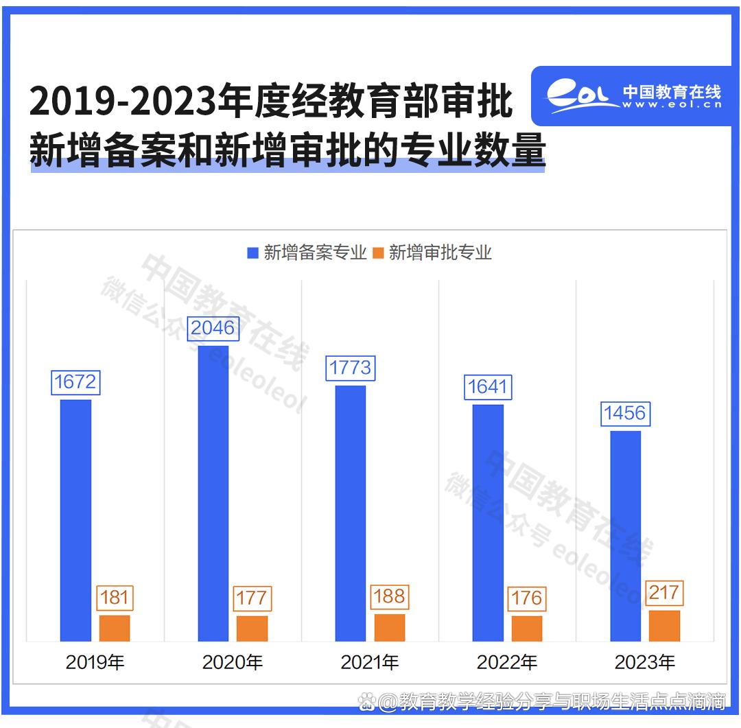 这些专业,正在“消失”!