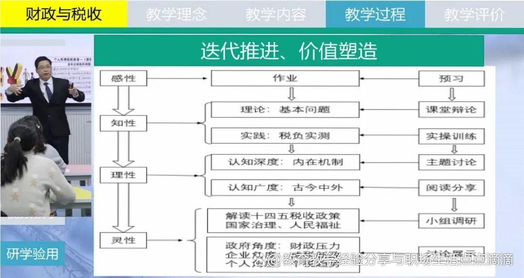 「课程思政」《财政与税收》课程思政优秀案例