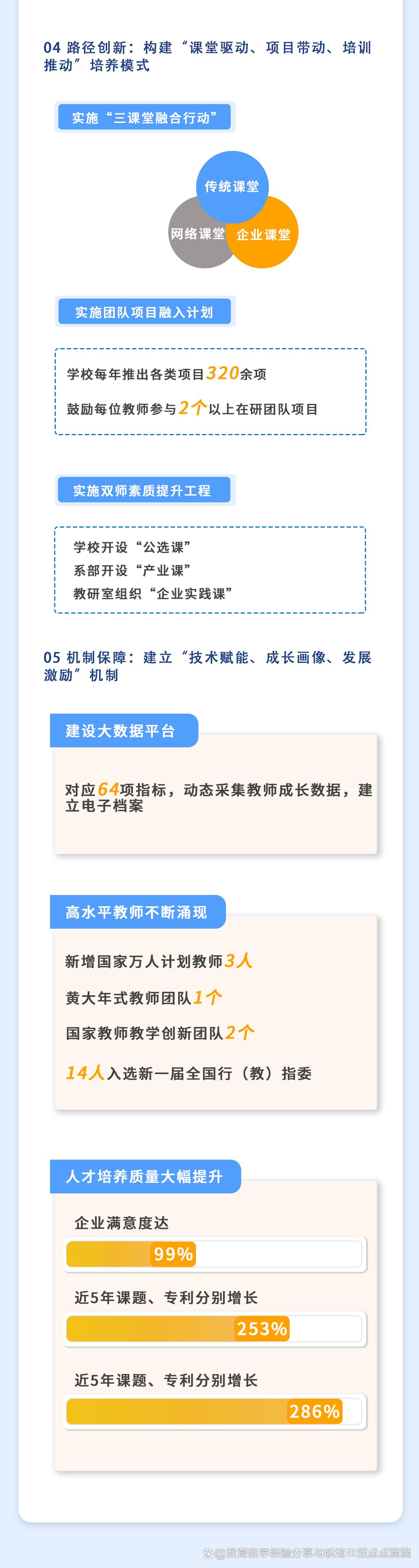 价值引领,标准导航:打造双师队伍建设新范式