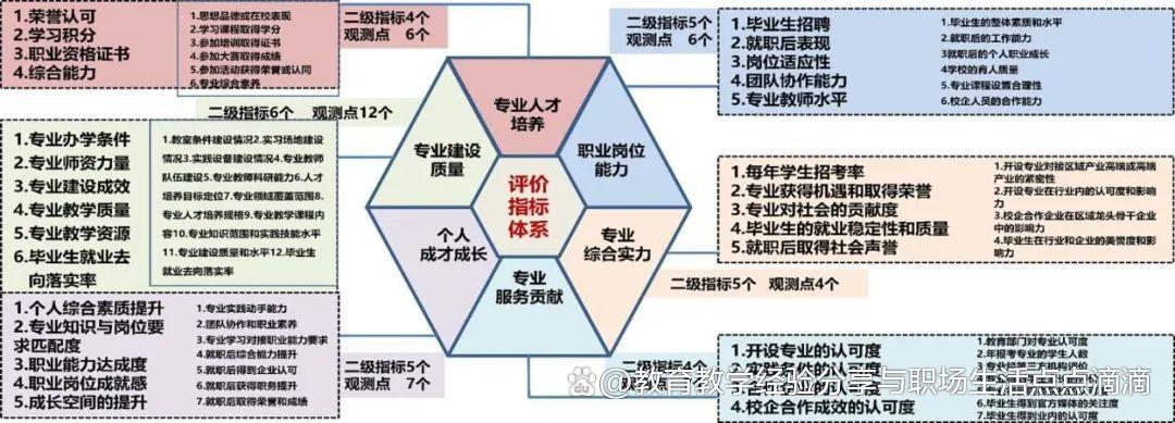 「教学成果」五新集成:行业产教融合共同体新路径!