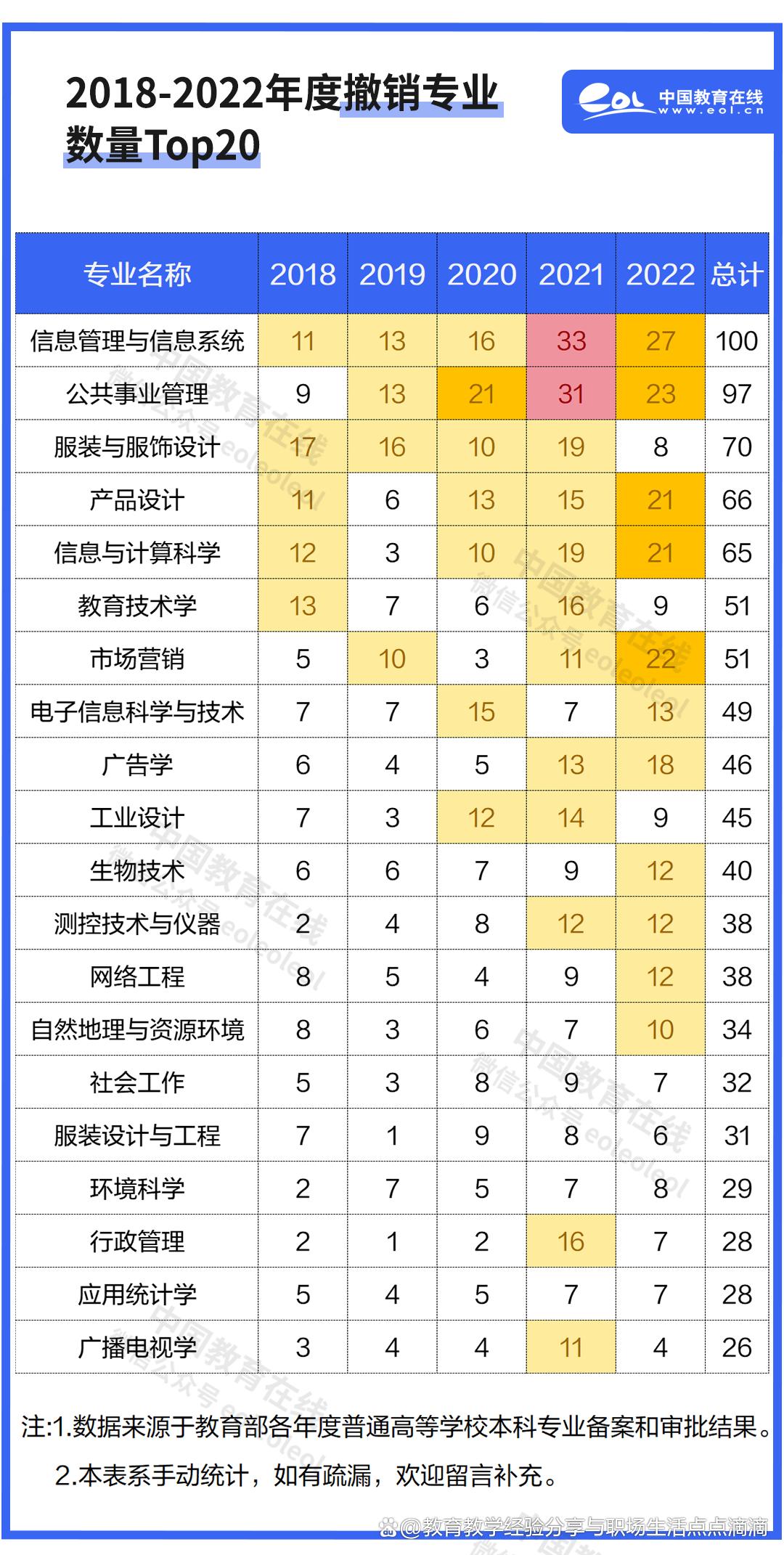 这些专业,正在“消失”!