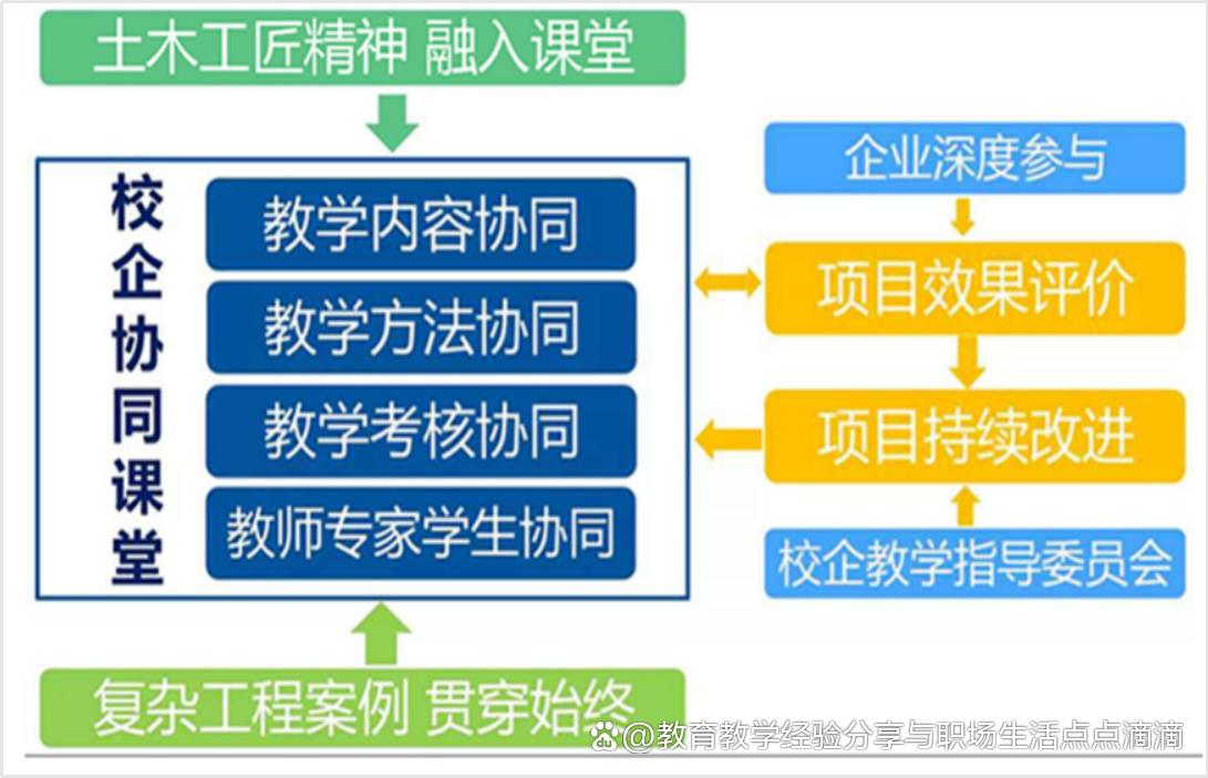 《桥梁工程》国家级一流本科课程建设经典案例分享