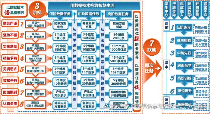 《教学创新报告》最新模版和打动评委的关键