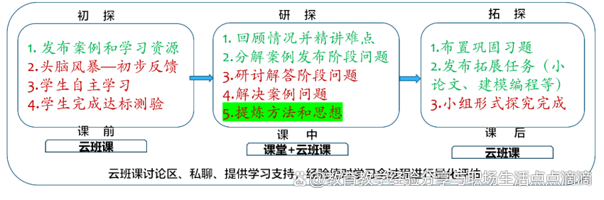《离散数学导论》国家一流线上线下混合课程建设经验分享