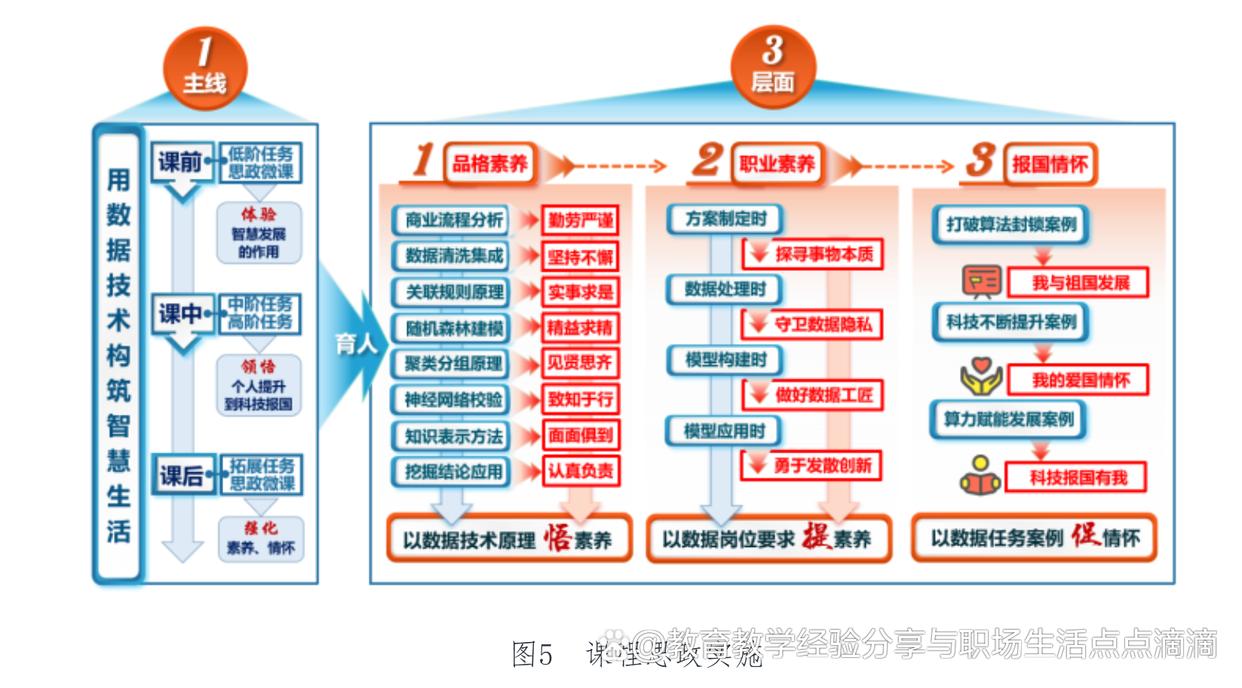 《教学创新报告》最新模版和打动评委的关键