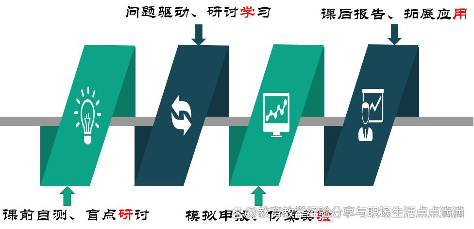 「课程思政」《财政与税收》课程思政优秀案例