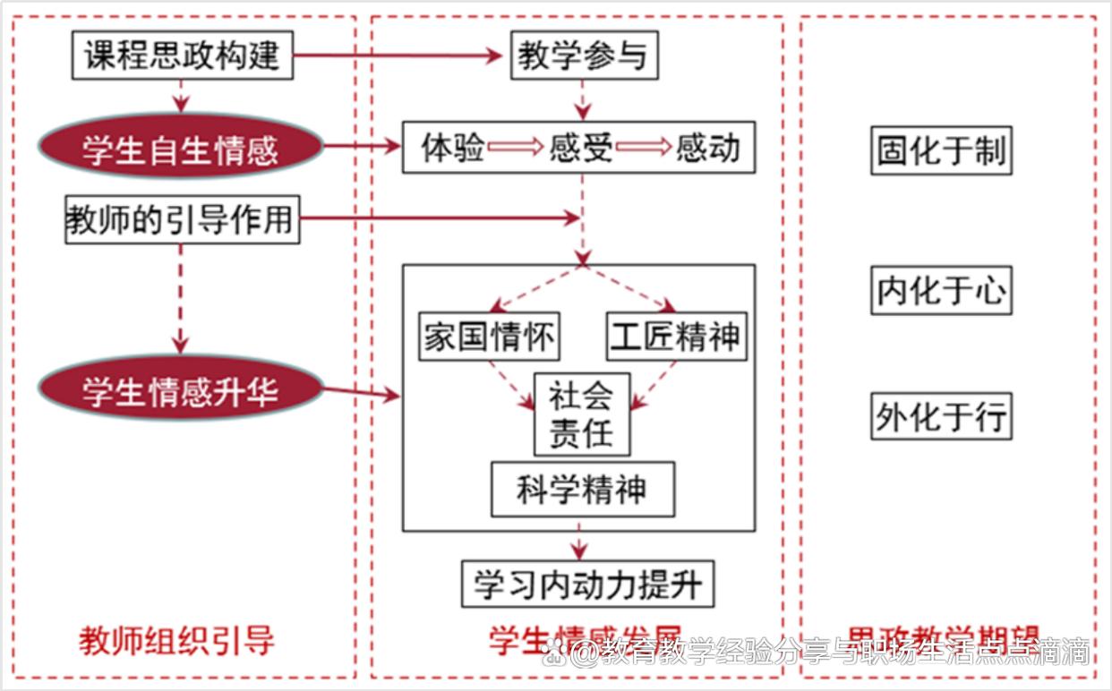 《桥梁工程》国家级一流本科课程建设经典案例分享
