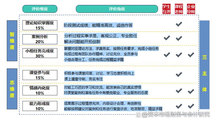 “四维六素为引领,五步三导三递进”课程思政育人模式创新实践