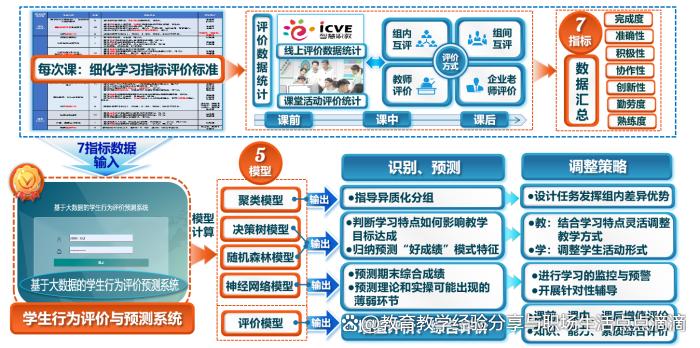 《教学创新报告》最新模版和打动评委的关键