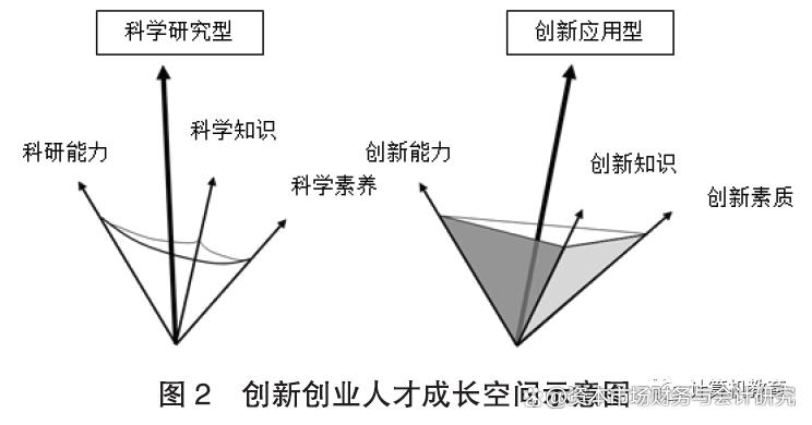 新工科“五新”背景下IT人才创新创业能力培养体系探索