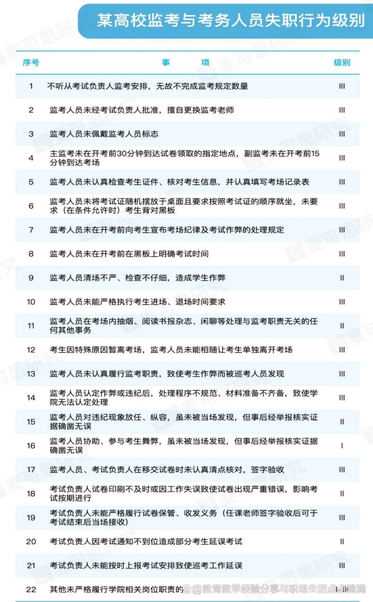 大学老师宁愿多上几节课,也不愿意监考,您觉得是什么原因呢?