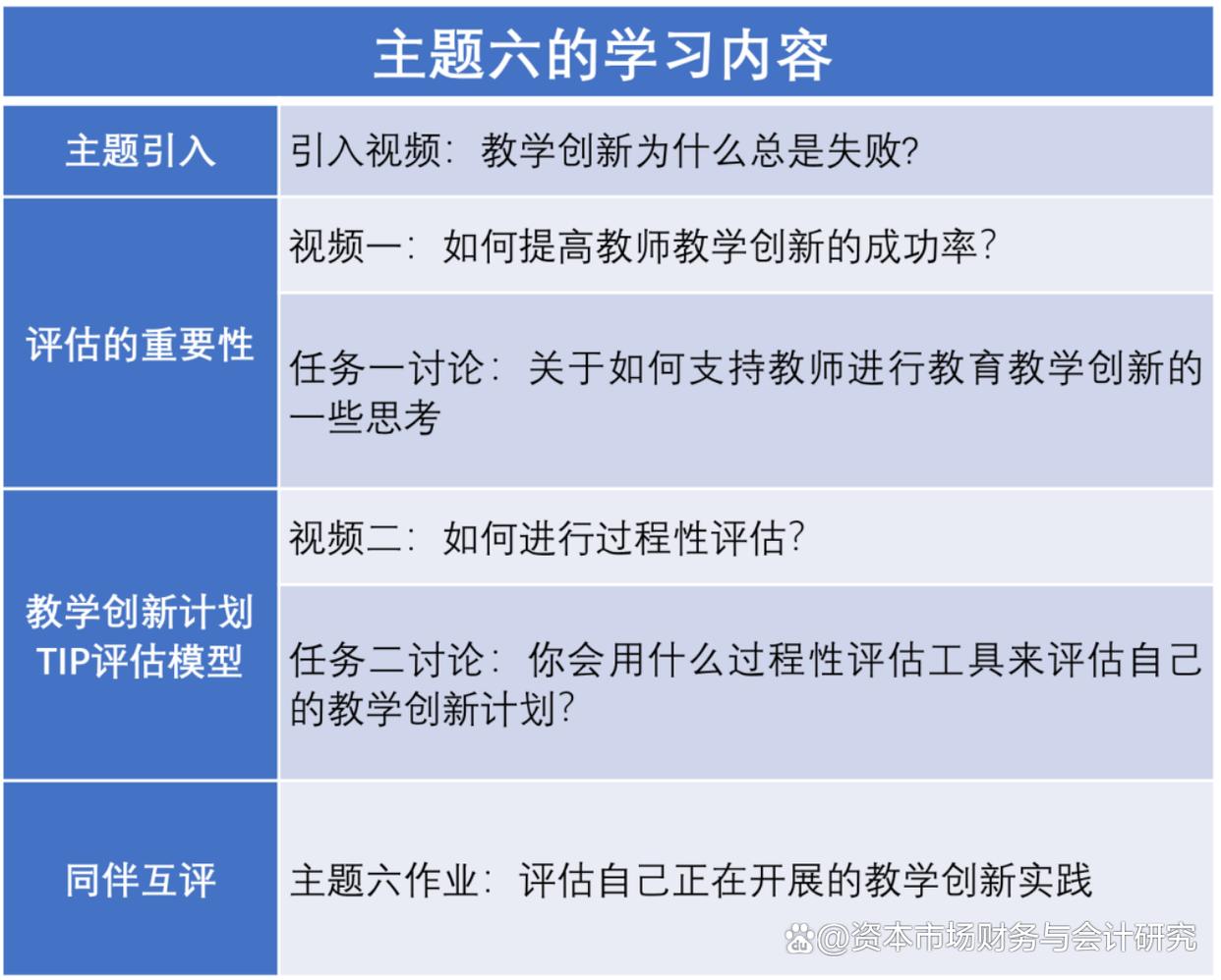 教学创新的三个步骤以及根本方法