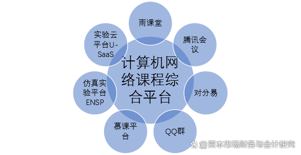 基于BOPPPS的有效在线课堂教学设计及案例分享