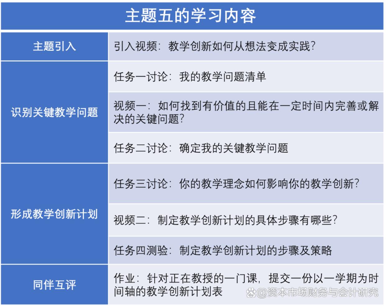 教学创新的三个步骤以及根本方法